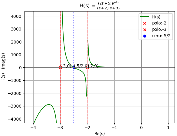 s1Eva2010TII_T3 polos Hs