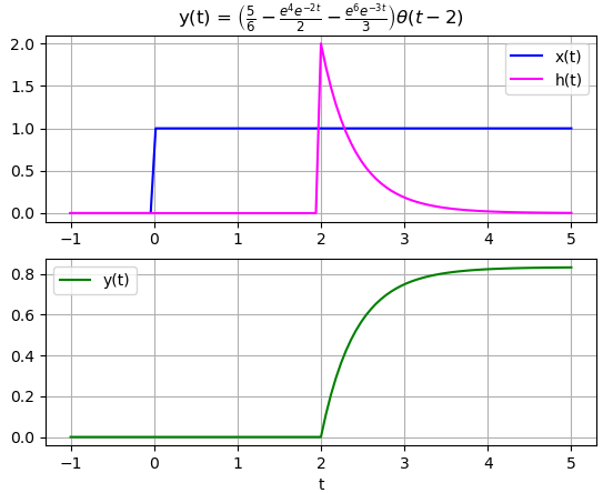 s1Eva2010TII_T3 xh y