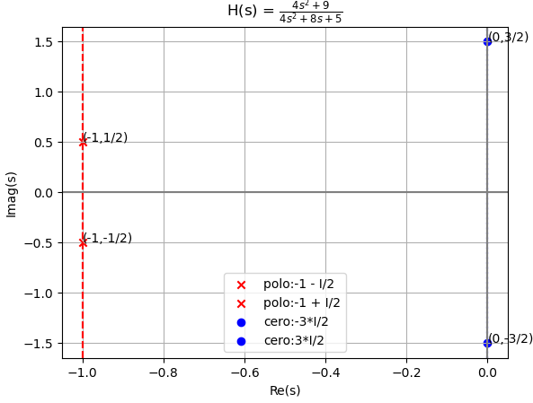 s1Eva2012TI_T1 polos Hs