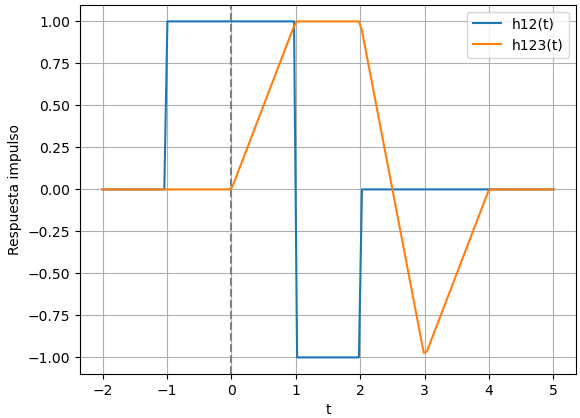 s1Eva2016TII_T1 ht 123