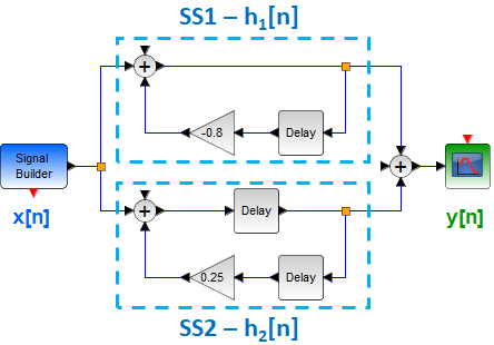 1E2011TI_T1 LTID Diagrama 1