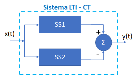 1E2011TI_T2 LTI C Diagrama 3