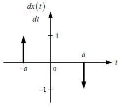 1E2011TI_T2 LTI C Diagrama 4