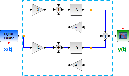 1E2011TI_T3 LTI C Diagrama 1