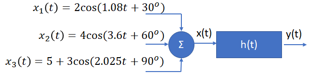 1E2012TII_T1 LTI C Diagrama 1
