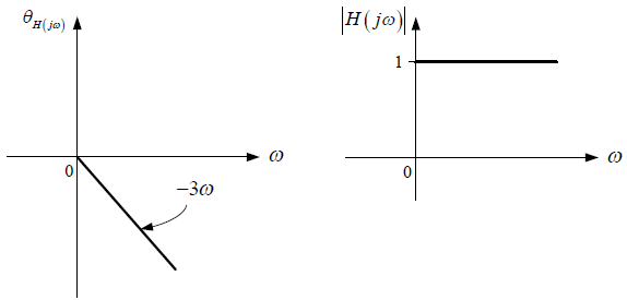 1E2012TII T1 LTI C Diagrama 2