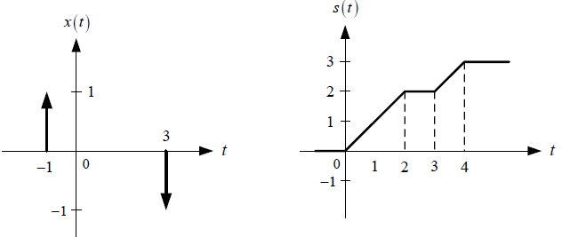 1E2012TII_T3 LTI C Diagrama 2