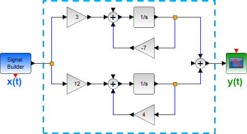 1E2012TII_T4 LTI C Diagrama 1