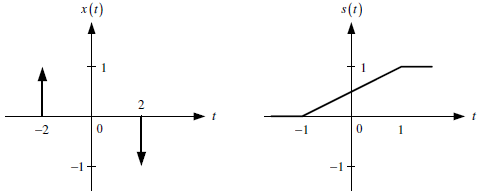 1E2012TI_T1 LTI C Diagrama 1