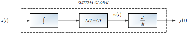 1E2012TI_T1 LTI C Diagrama 2