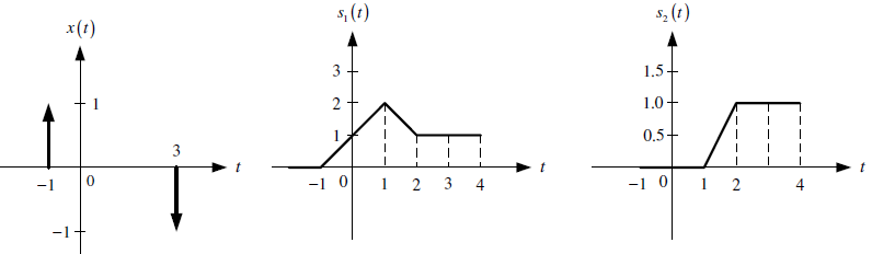 1E2014TI_T1 LTI C Diagrama 1