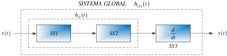 1E2014TI_T1 LTI C Diagrama 2