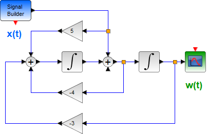 1E2014TI_T3_LTIC_Diagrama2