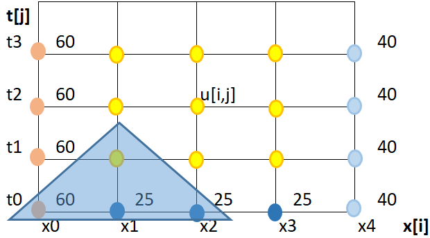 Barra Metálica gráfica de malla