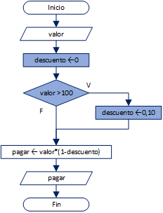 Condicional ejemplo 01b