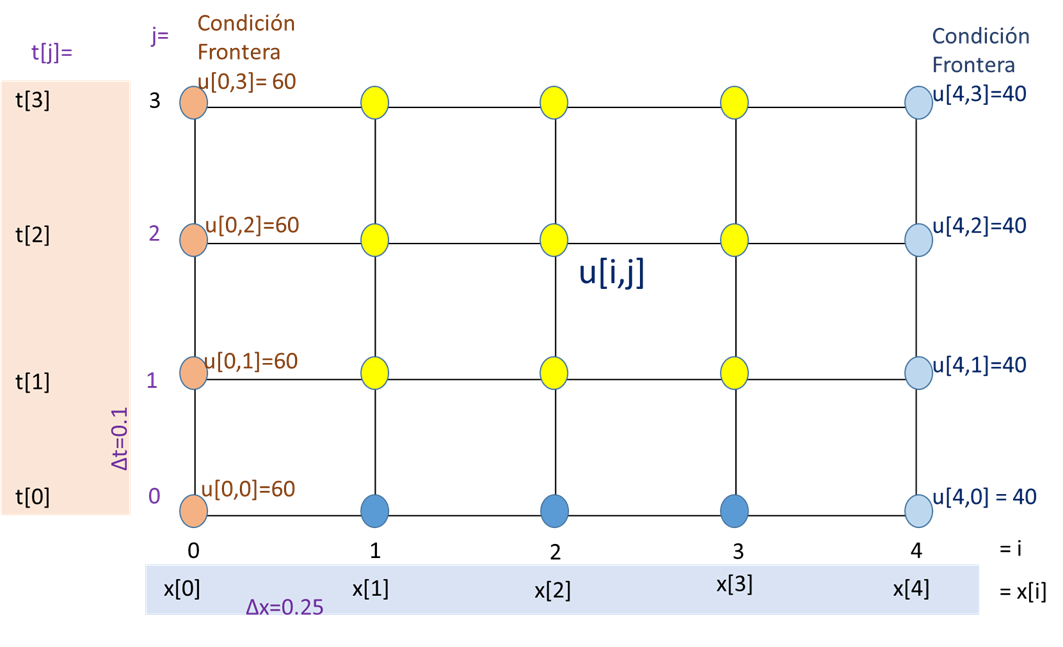 EDP Parabólica Malla Barra Metálica 02