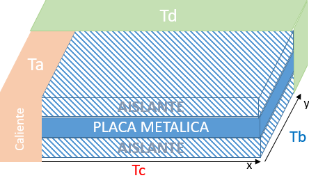 EDP Placa Metálica aislada arriba abajo esquema