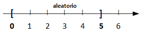 número aleatorio [0,6) entero