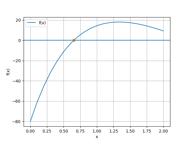 1E2009TI_T1_ demanda Producto gráfica