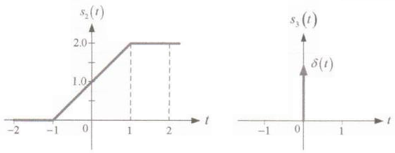 1E2016TI_T1 LTI CT Serie Graf