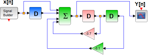1E2016TI_T3 LTI D diagrama