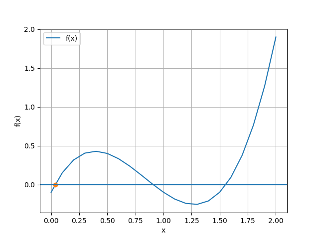 1Eva2001TIII_T3 Factorizar Polinomio 01