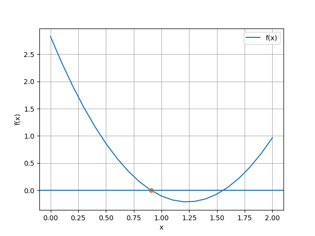 1E2001TIII_T3 Factorizar Polinomio 02