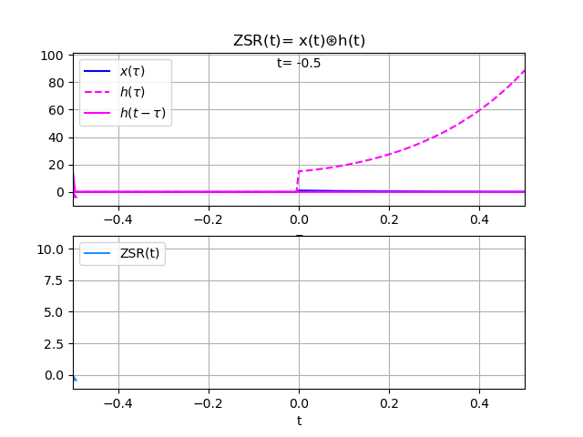1Eva2016TII_T2 ZSR animado
