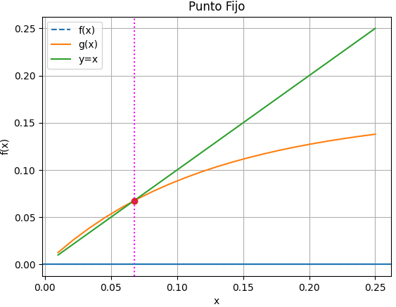 1Eva2016TI_T3_MN Tasa Interés Anual 01