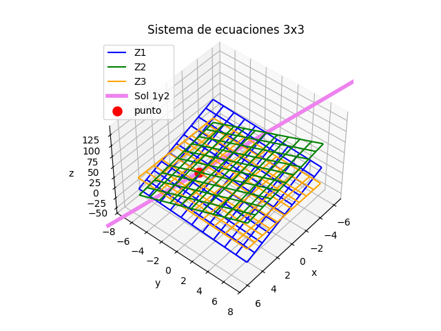 1e2011tii_t2 diag dominante planos
