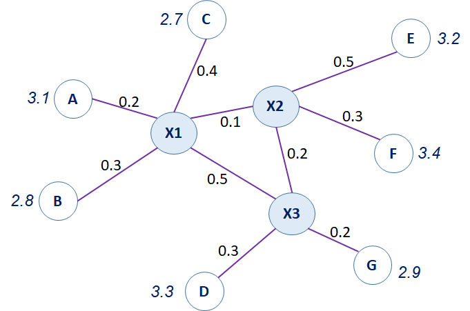 Distribuidores Producto