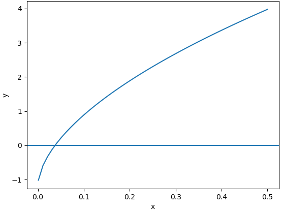 E1Eva_IT2008_T1Raíz