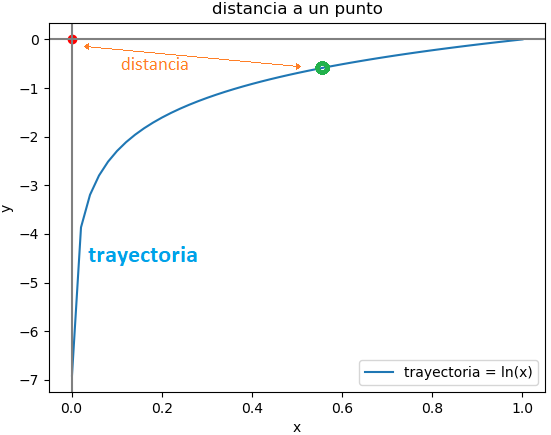 E1Eva_IT2012_T1DistanciaLnx