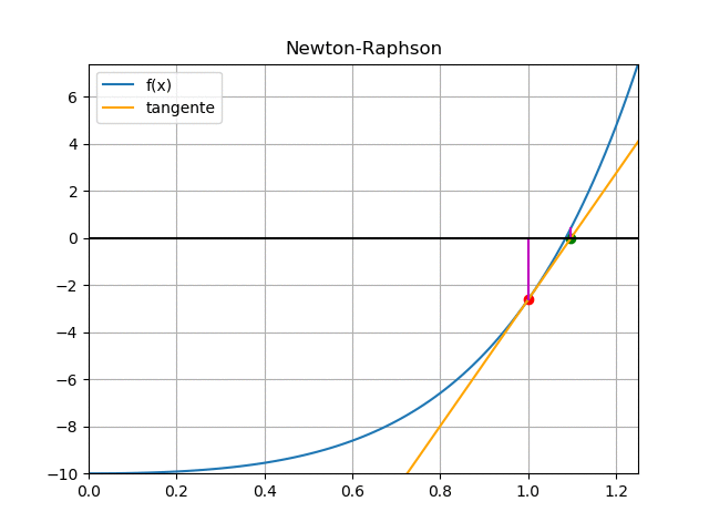 Newton-Raphson 1EIT2011T1_01 GIF