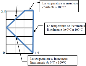 Placa Temperatura no rectangular 
