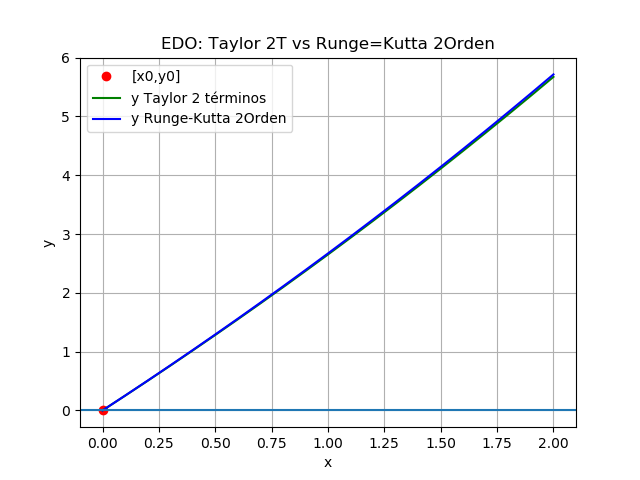 contamina Estanque gráfica