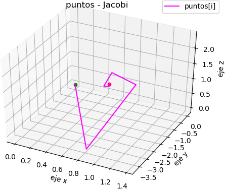 Jacobi 1EIIT2011T2 diag dominante