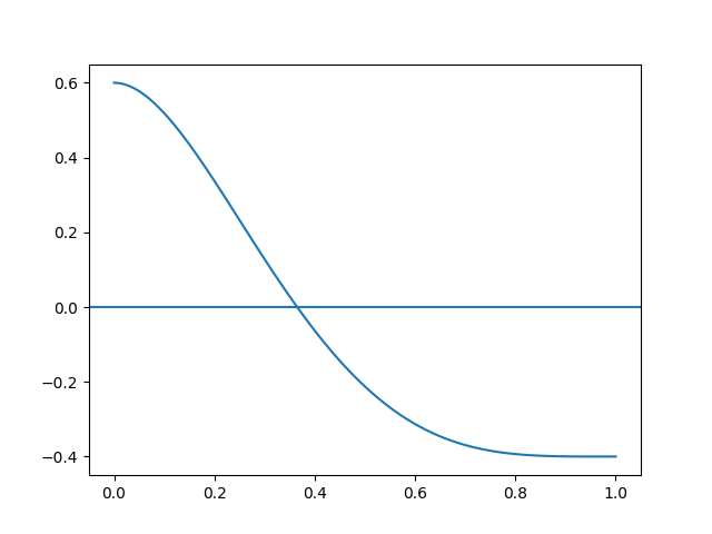s1eiit2007t1 binomial acumulada gráfica