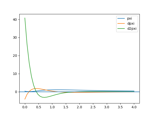 s1eit2010t2 encendido tv 02