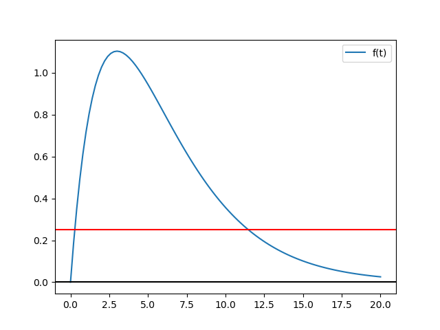 s1EIT2011T1 Fondo Inversión 01