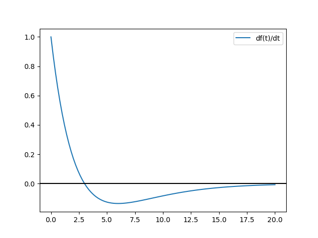 s1EIT2011T1 Fondo Inversión 02