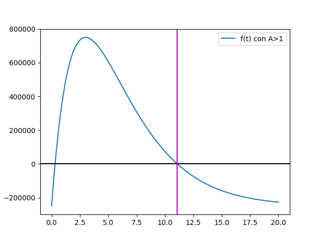 s1EIT2011T1_FondoInversion03