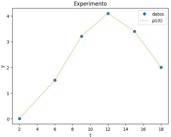 s1EIT2015 salida cardiaca 01