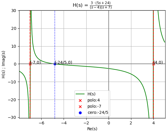 s1Eva2016TII_T2_polos_Hs