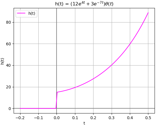 s1Eva2016TII_T2_polos_ht