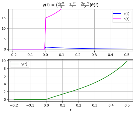 s1Eva2016TII_T2_polos_yt