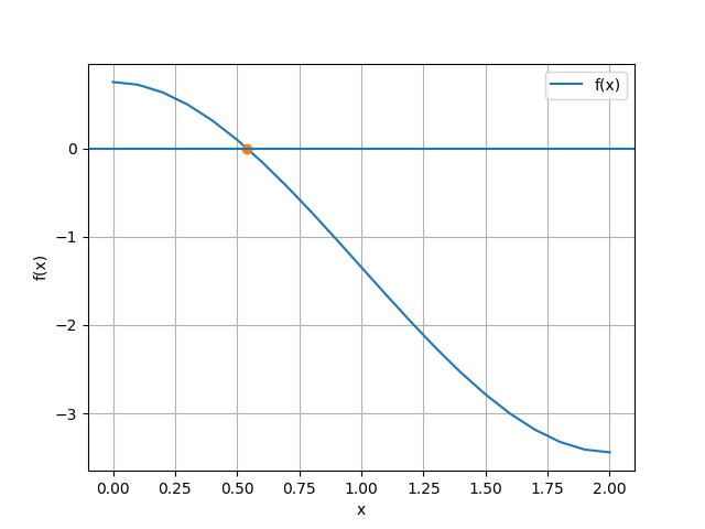 1Eva2017TI_T2 Tanque Esférico Volumen 01