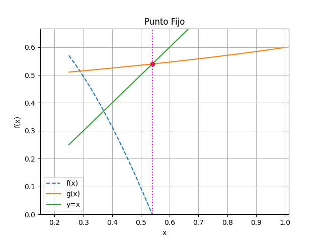 1Eva2017TI_T2 Tanque Esférico Volumen 02