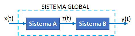 2E2009TII_T1 LTI C diagrama 1