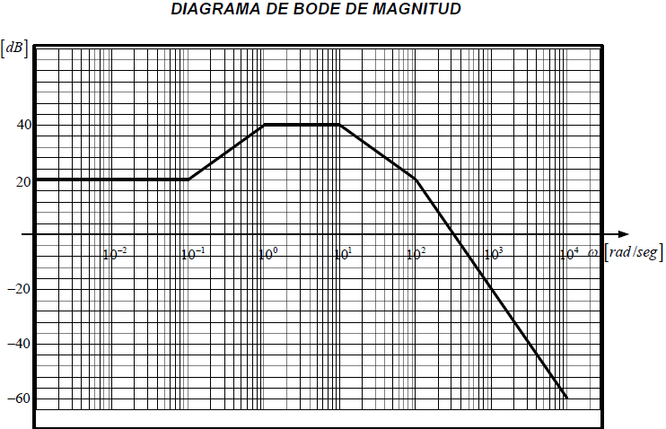 2E2009TII_T1 LTI C diagrama 2